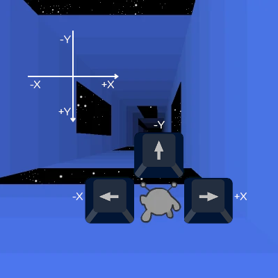 The Runner stands on the floor. There's a set of axes showing that -X is left, +X is right, and -Y is up, and a set of arrow keys showing the same.
