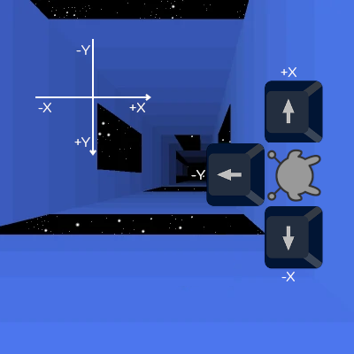 The Runner stands on the right wall. The axes still show that -X is left, +X is right, and -Y is up, but now the arrow keys show -X being down, +X being up, and -Y being left.