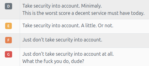 D: Take security into account. Minimaly. This is the worst score a decent service must have today. E: Take security into account. A little. Or not. F: Just don't take security into account. G: Just don't take security into account at all. What the fuck you do, dude?